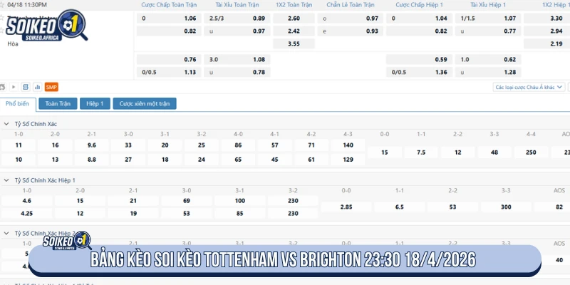 Soi Kèo Bóng Đá Tottenham Vs Brighton 23:30 18/4/2026 Bảng kèo soi kèo Tottenham vs Brighton 23:30 18/4/2026