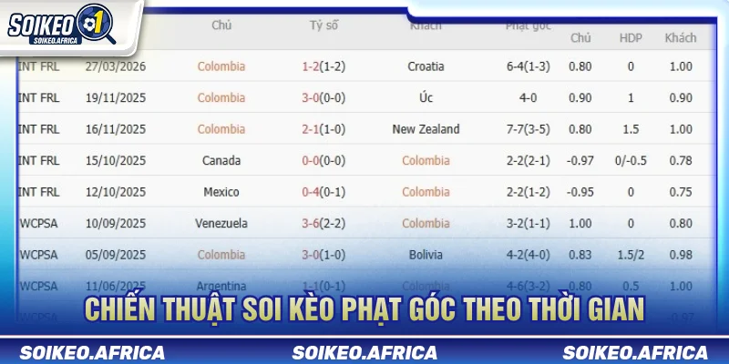 Chiến thuật cách soi kèo phạt góc theo từng mốc thời gian